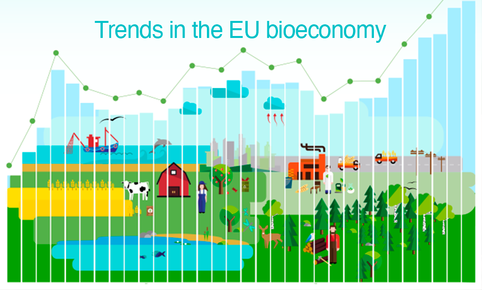 Tendencias europeas en Bioeconomía